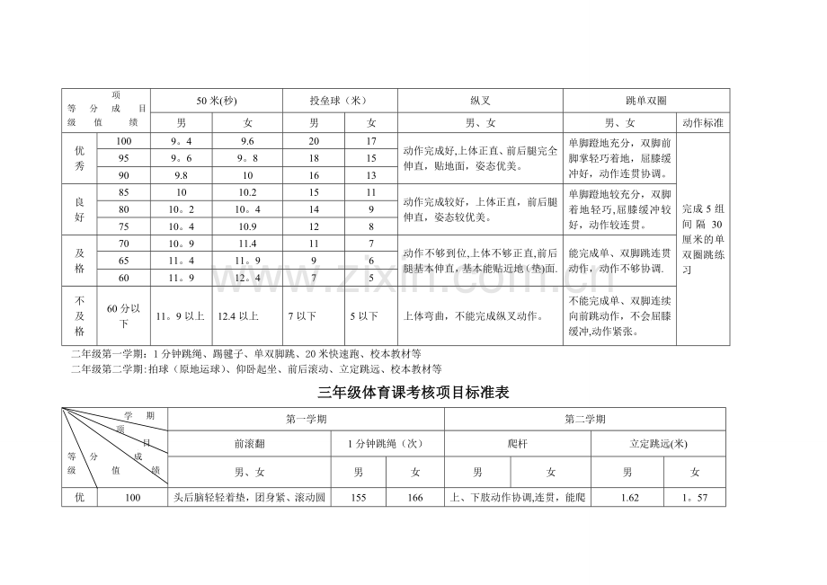 小学体育课考核项目标准表.doc_第3页