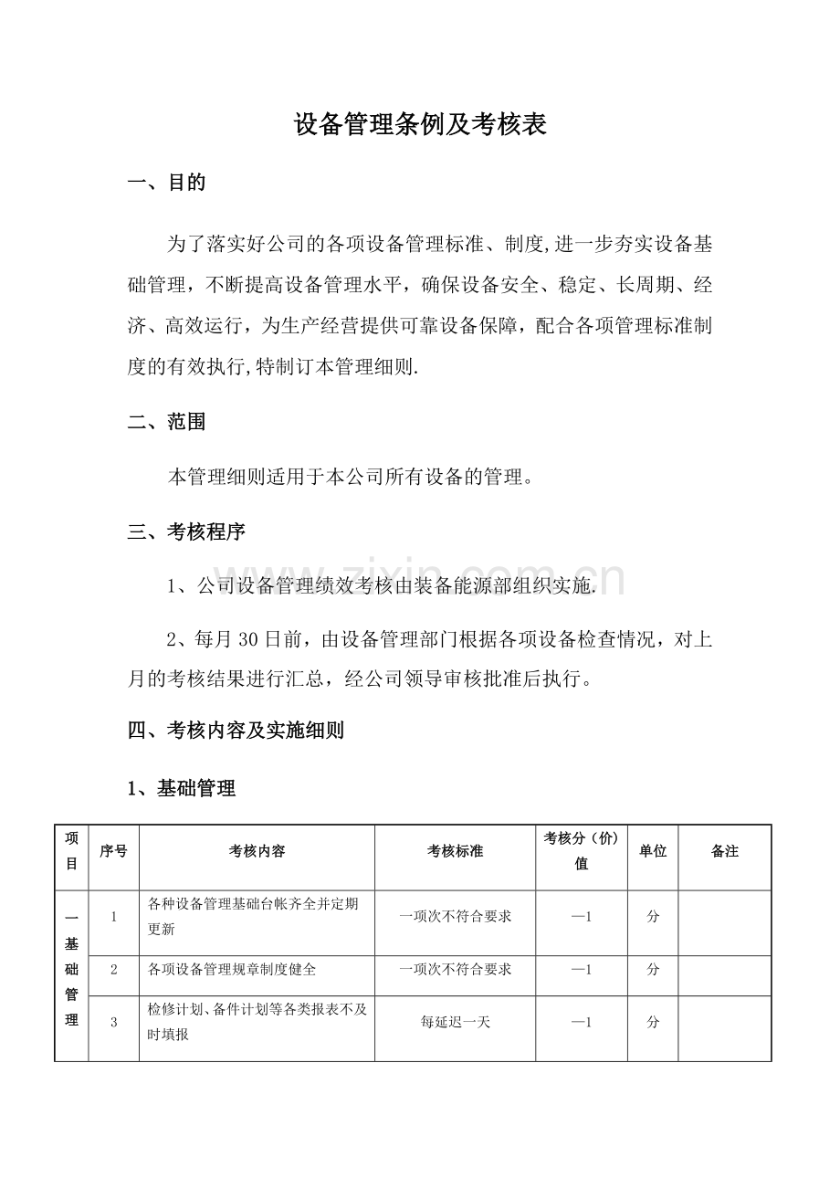 设备管理条例及考核表.doc_第1页