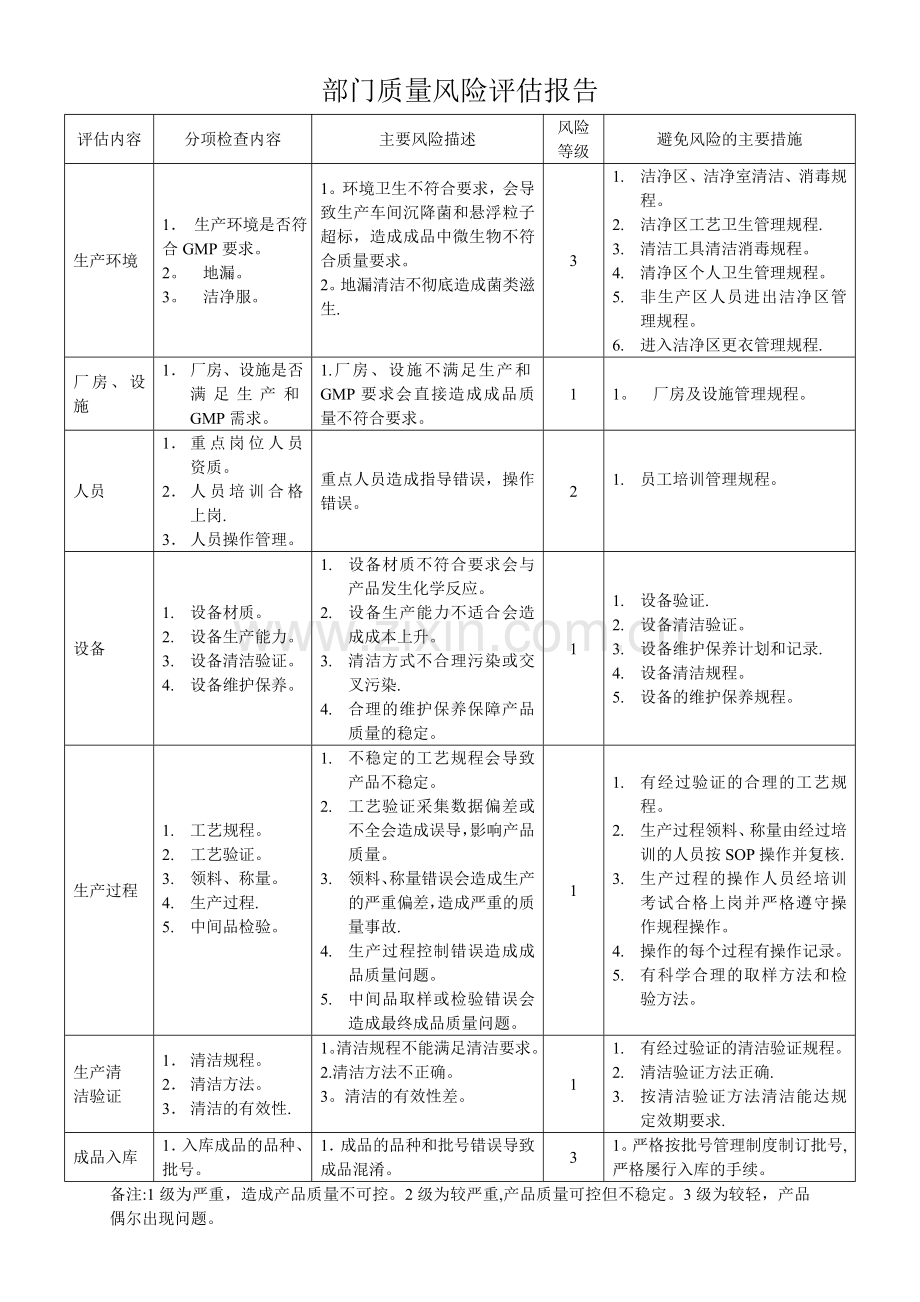 生产部质量风险评估报告.doc_第1页