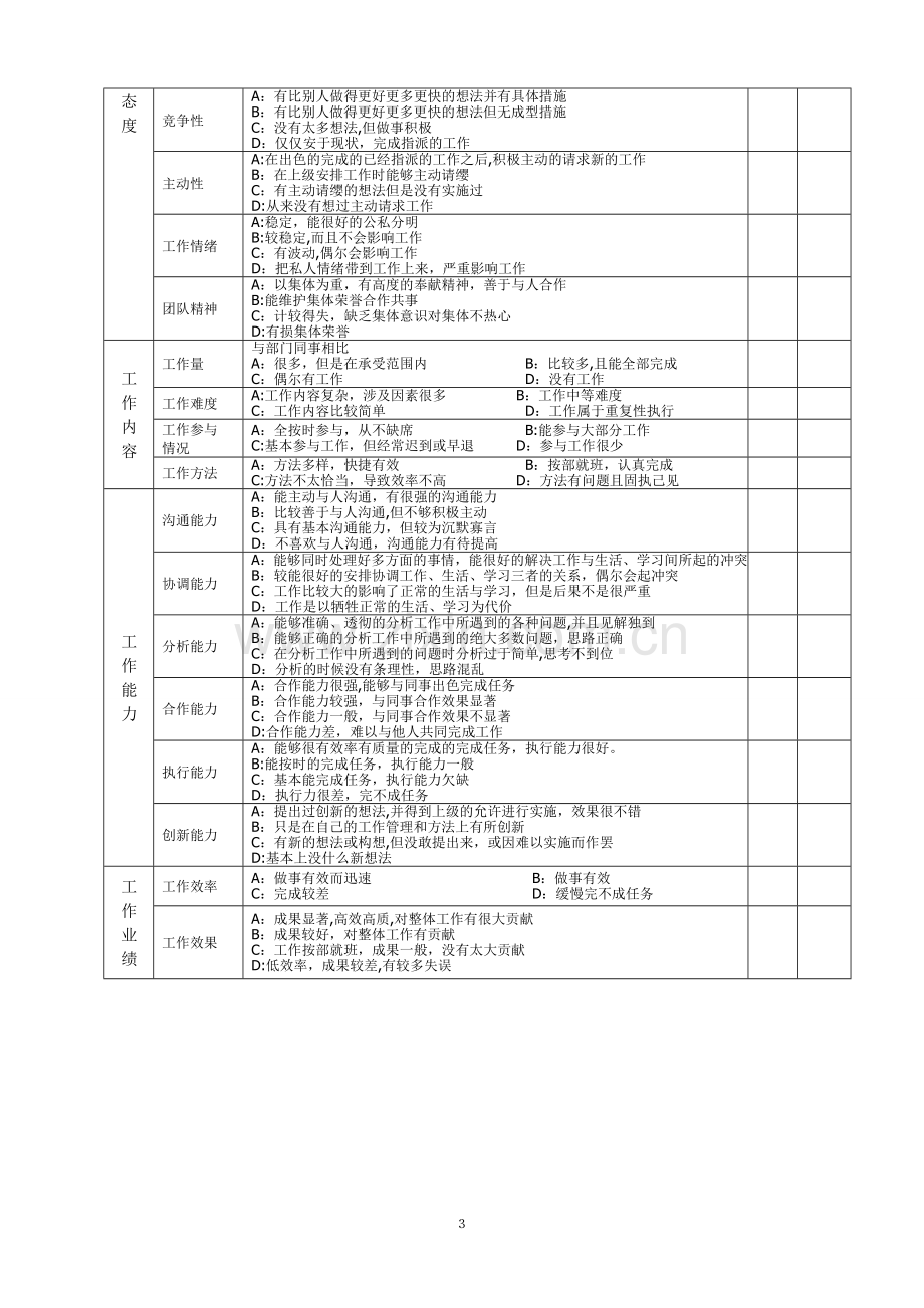 温州大学教职工年度考核表.doc_第3页