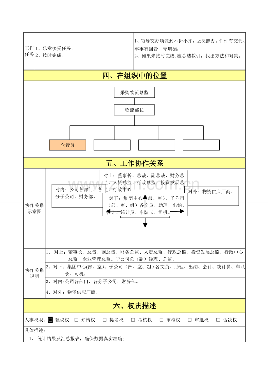 仓库管理员岗位职责说明书(精细化管理模板).doc_第2页