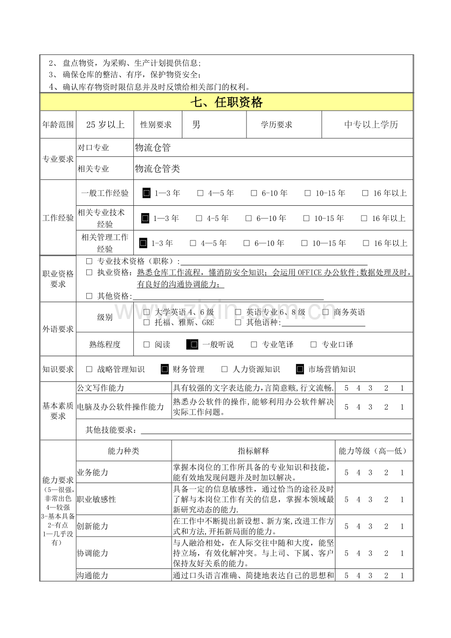 仓库管理员岗位职责说明书(精细化管理模板).doc_第3页