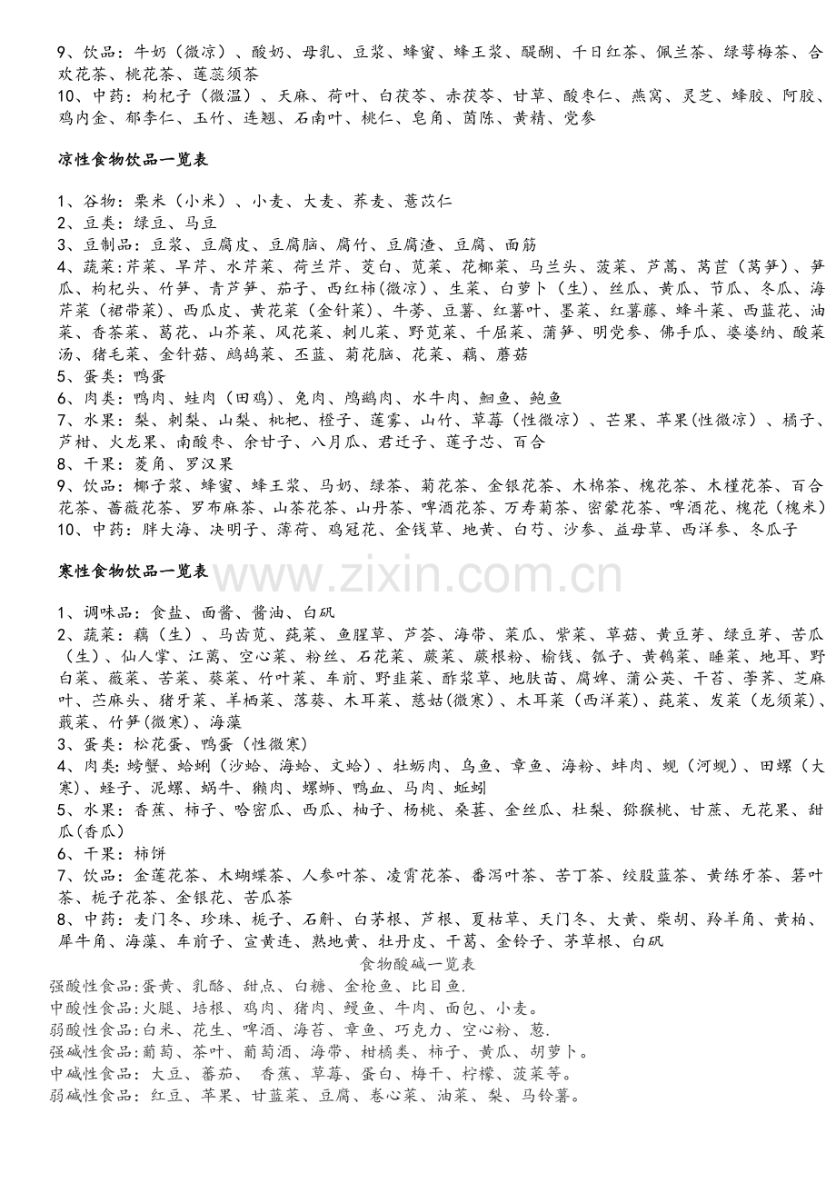 热性食物、温性食物、平性食物、凉性食物、寒性食物一览表.doc_第2页