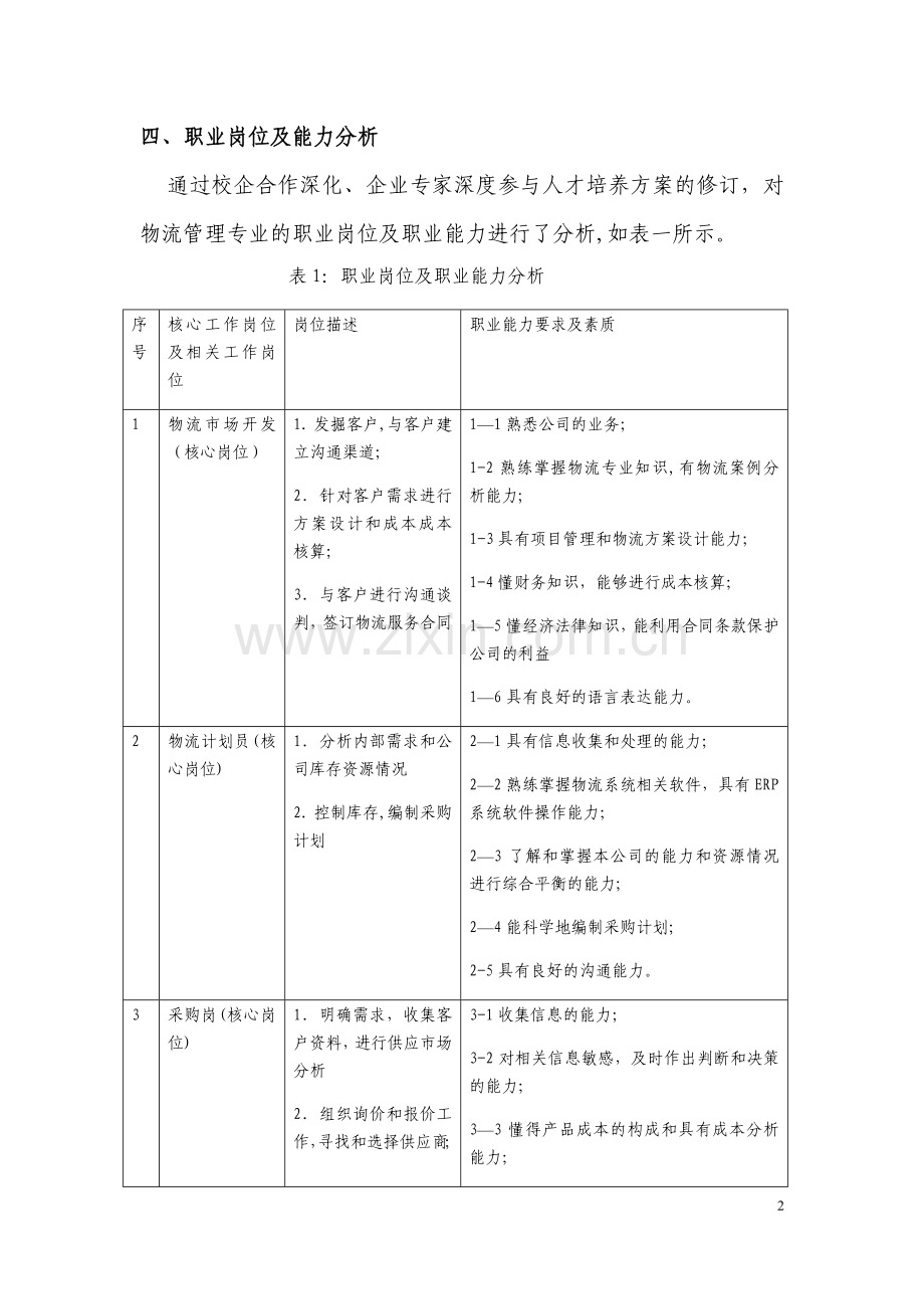 物流管理18级人才培养方案.docx_第2页