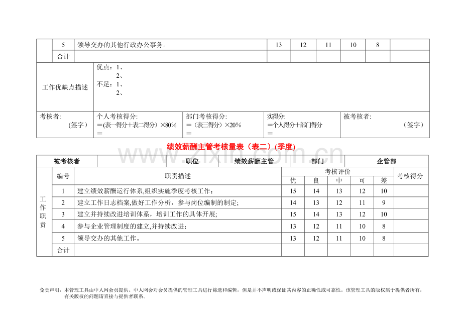 某公司30个岗位绩效考核表.doc_第3页