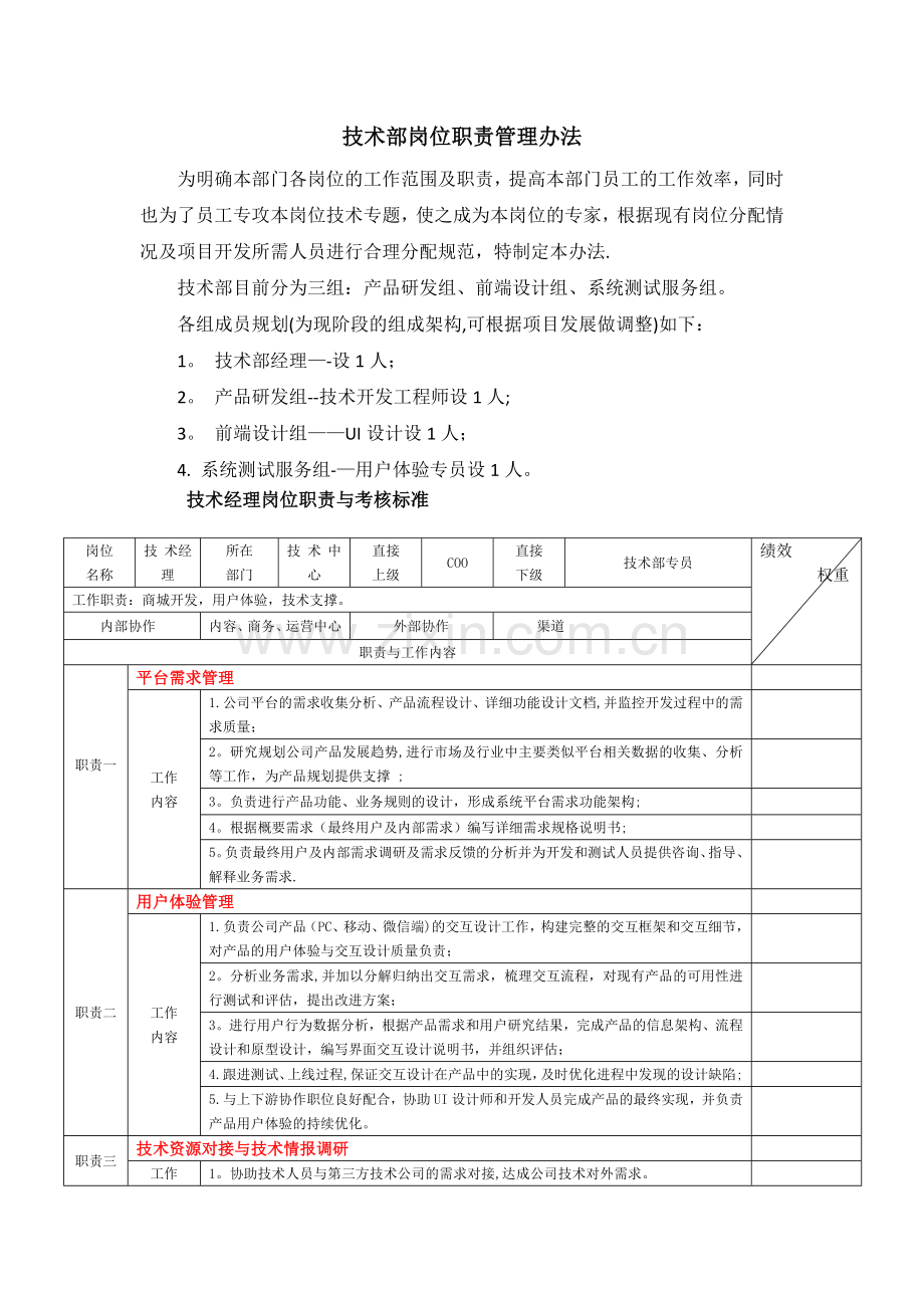 技术部岗位职责管理办法.doc_第1页