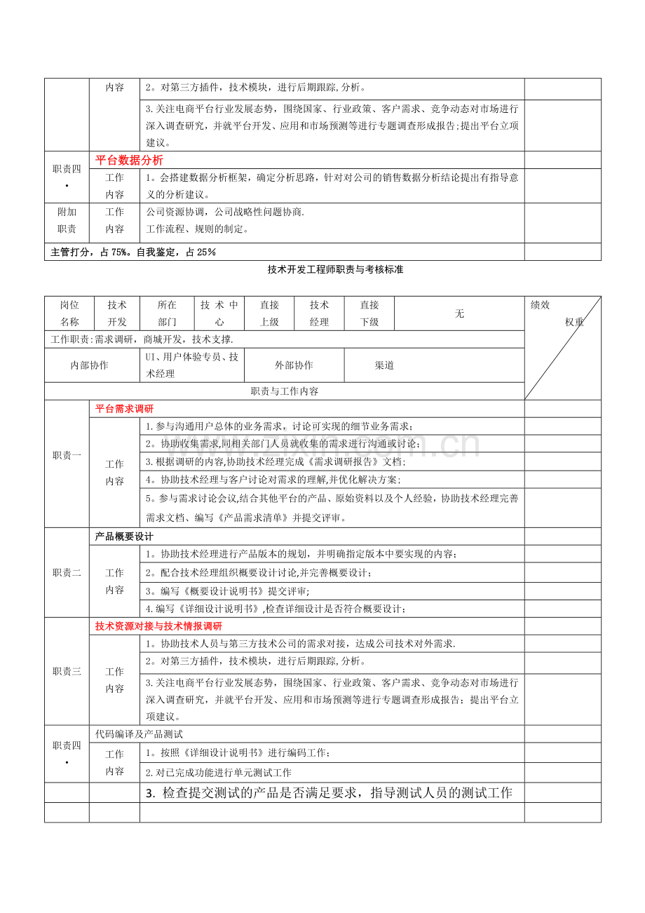 技术部岗位职责管理办法.doc_第2页