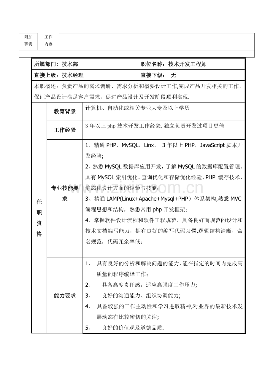 技术部岗位职责管理办法.doc_第3页