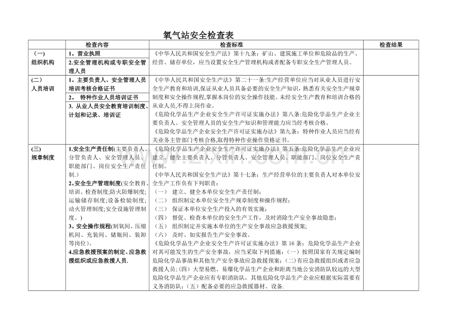 氧气站安全检查表.doc_第1页