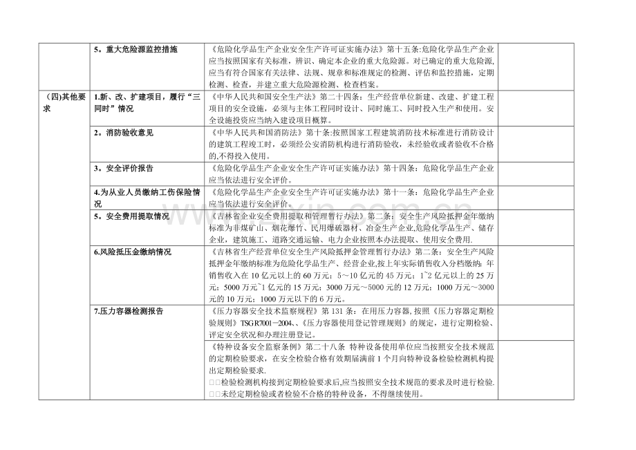 氧气站安全检查表.doc_第2页