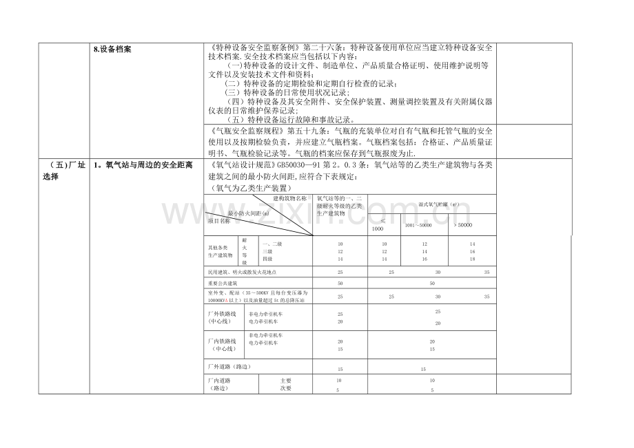 氧气站安全检查表.doc_第3页