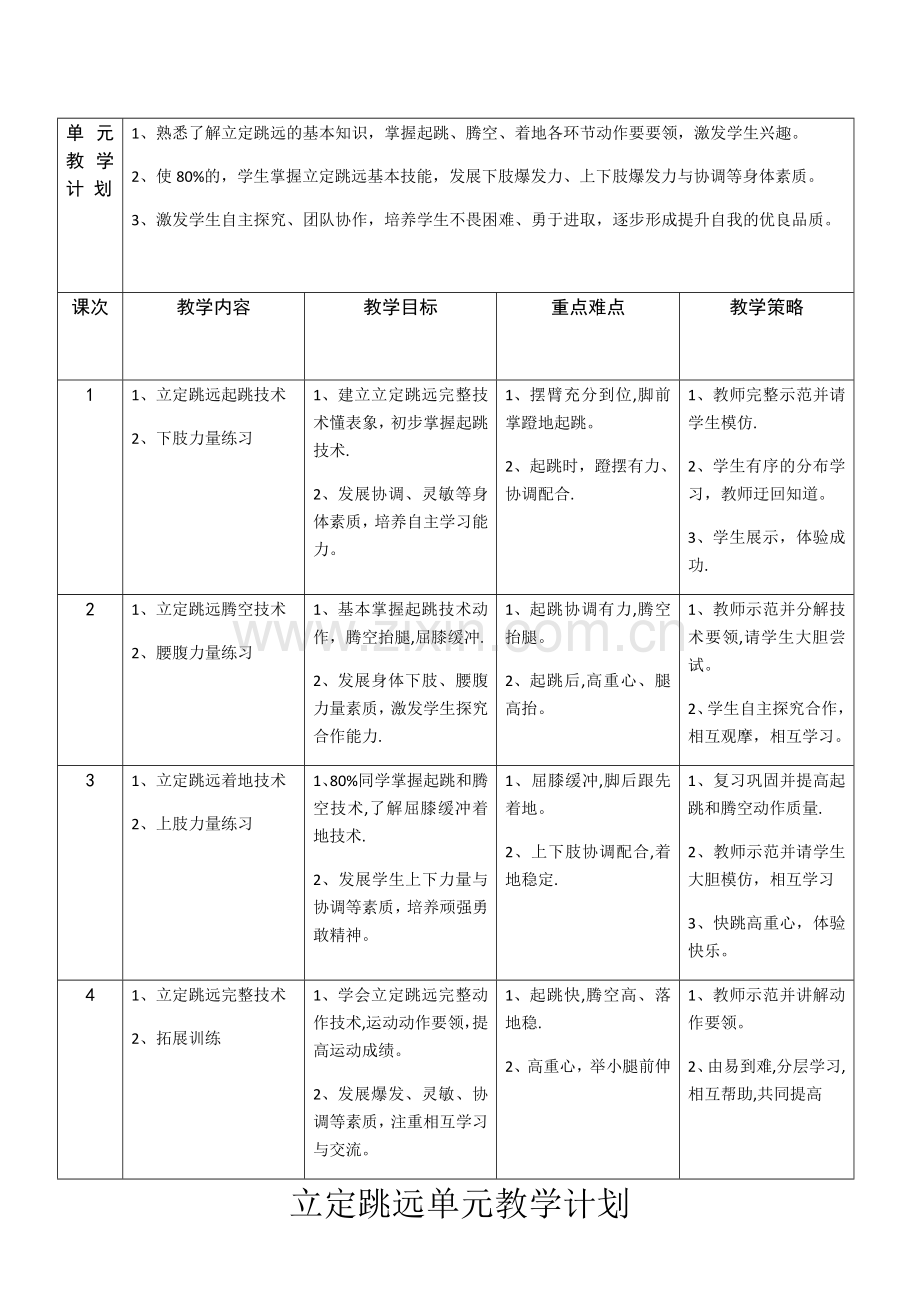 立定跳远单元教学计划.doc_第1页