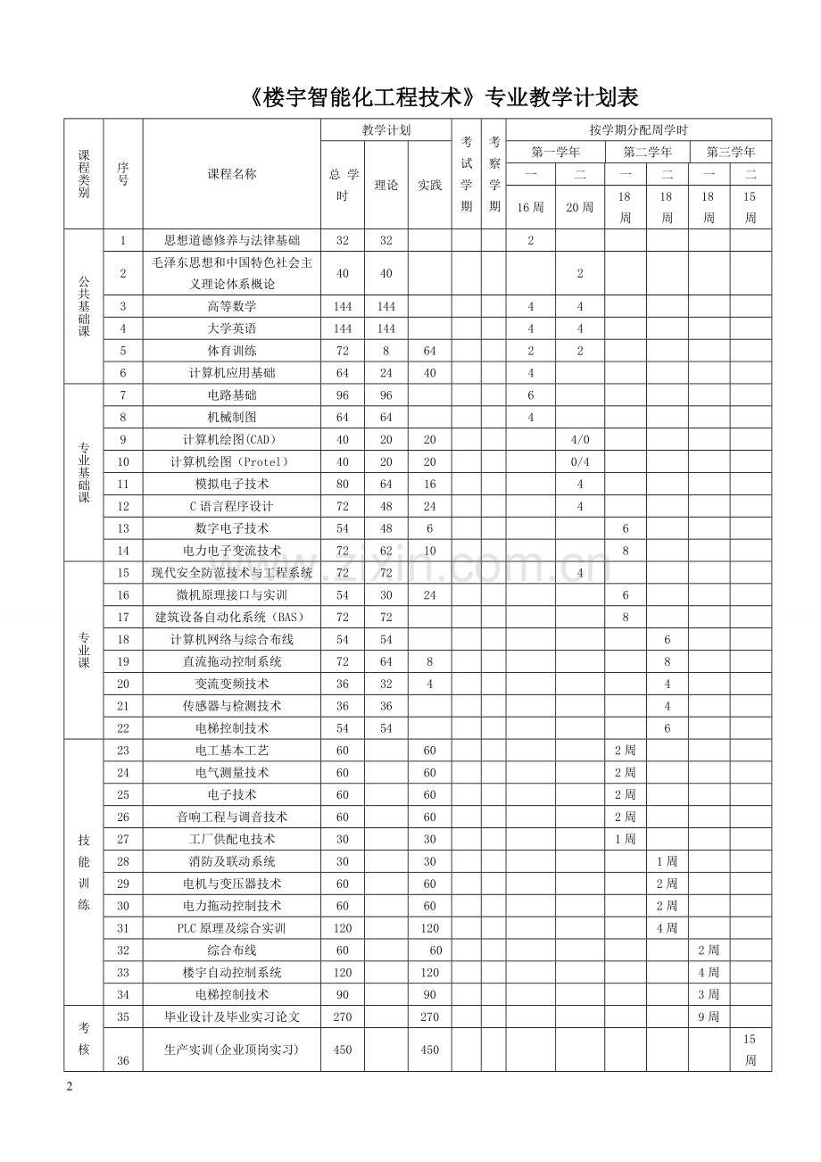 楼宇智能化工程技术专业教学计划大专.doc_第1页