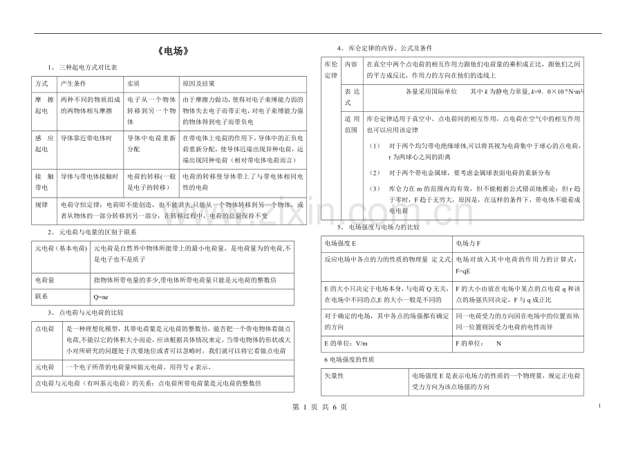 电场知识点总结.doc_第1页