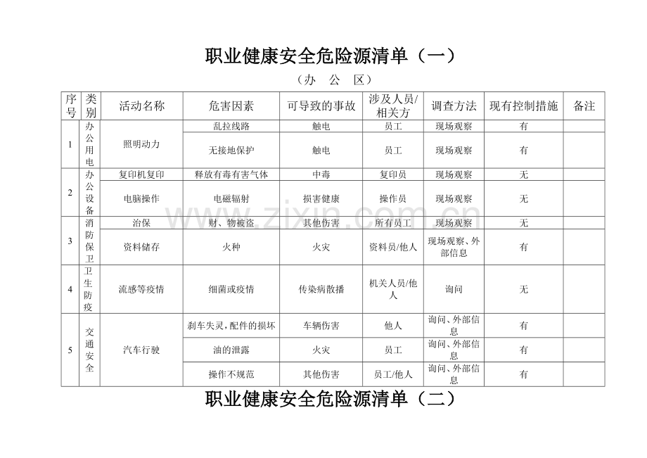 职业健康安全危险源清单(一).doc_第1页