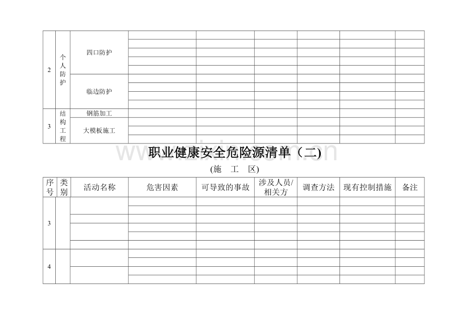 职业健康安全危险源清单(一).doc_第3页