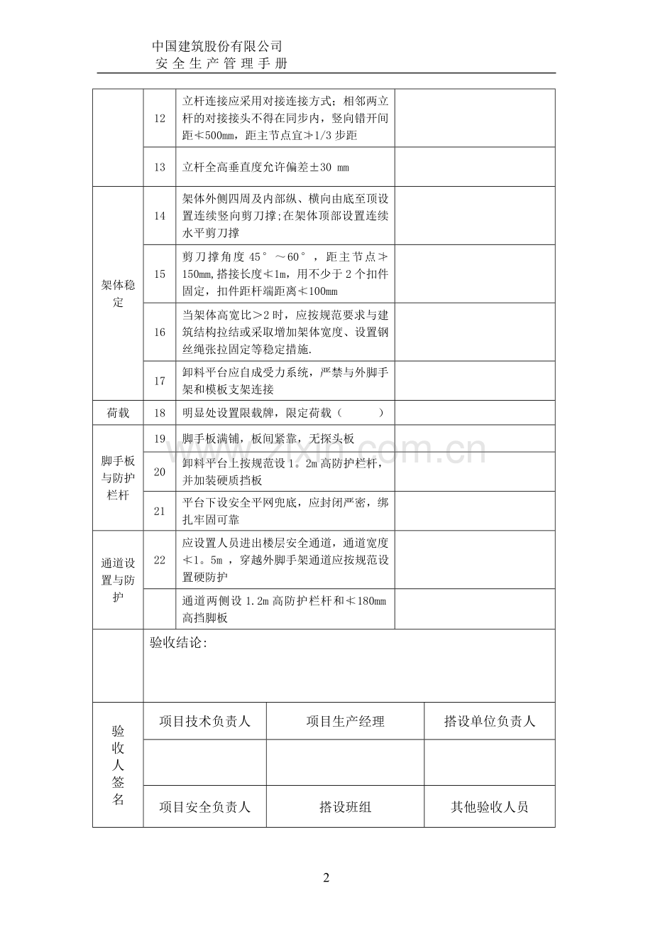 落地式卸料平台验收表.doc_第2页