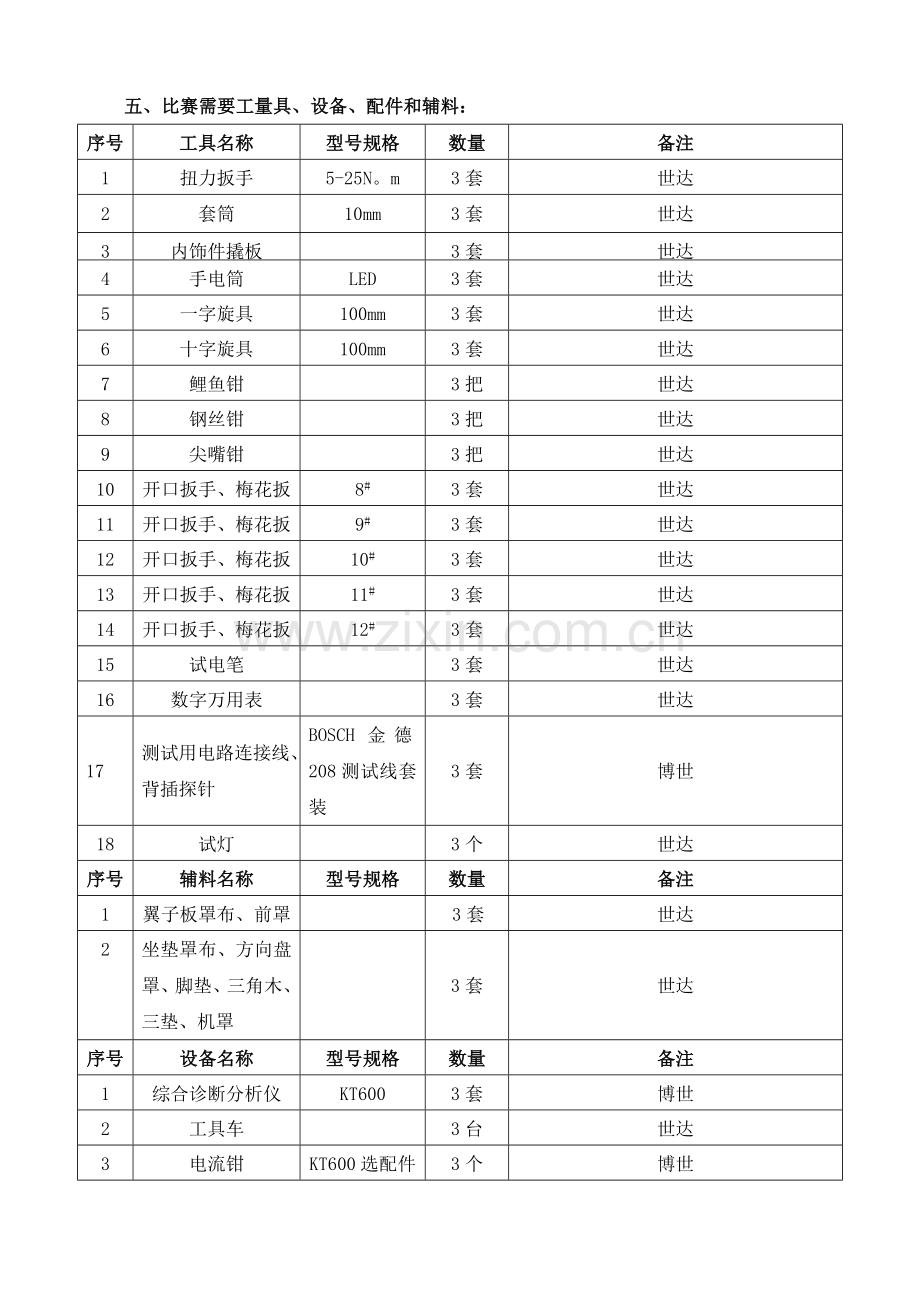 汽车维修工技能比赛技术方案.doc_第3页