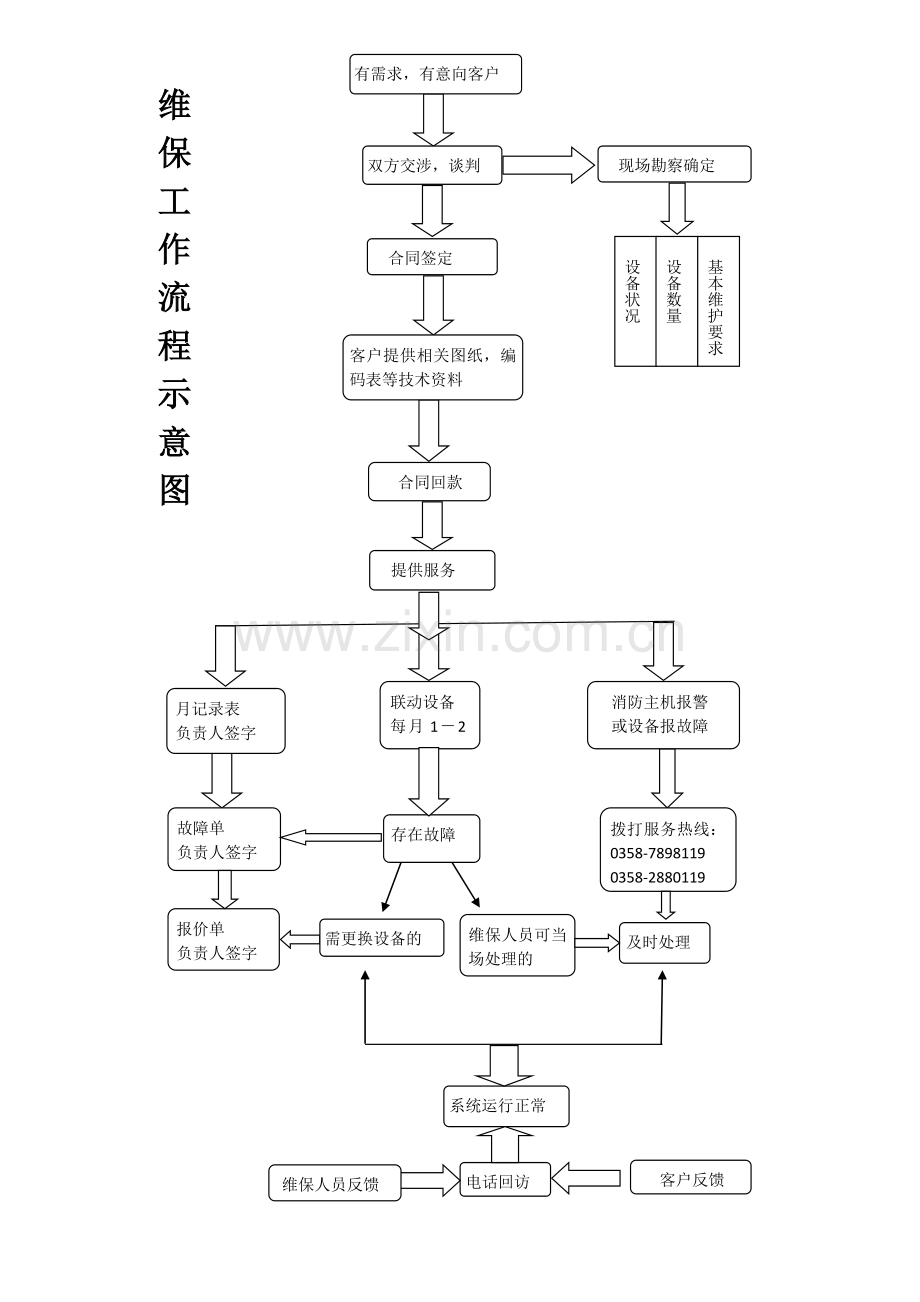 消防维保流程图.docx_第1页