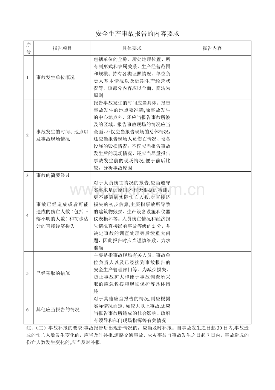 安全生产事故报告的内容要求.doc_第1页