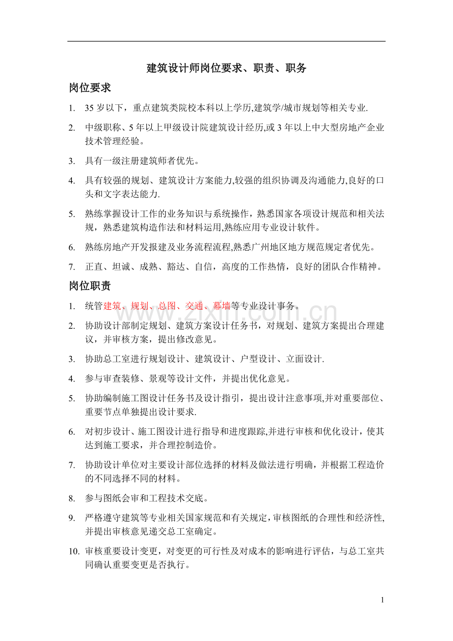 建筑设计师岗位要求、职责、职务.doc_第1页