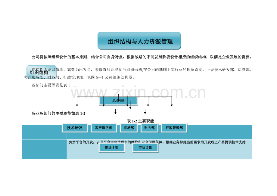 组织结构与人力资源管理.doc_第1页