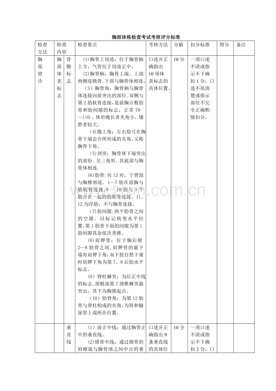 胸部体格检查考试考核评分标准.doc_第1页