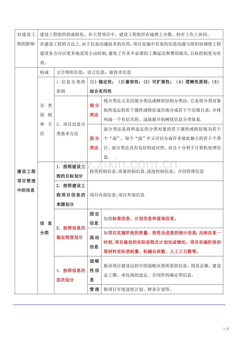 建设工程信息管理.doc_第3页