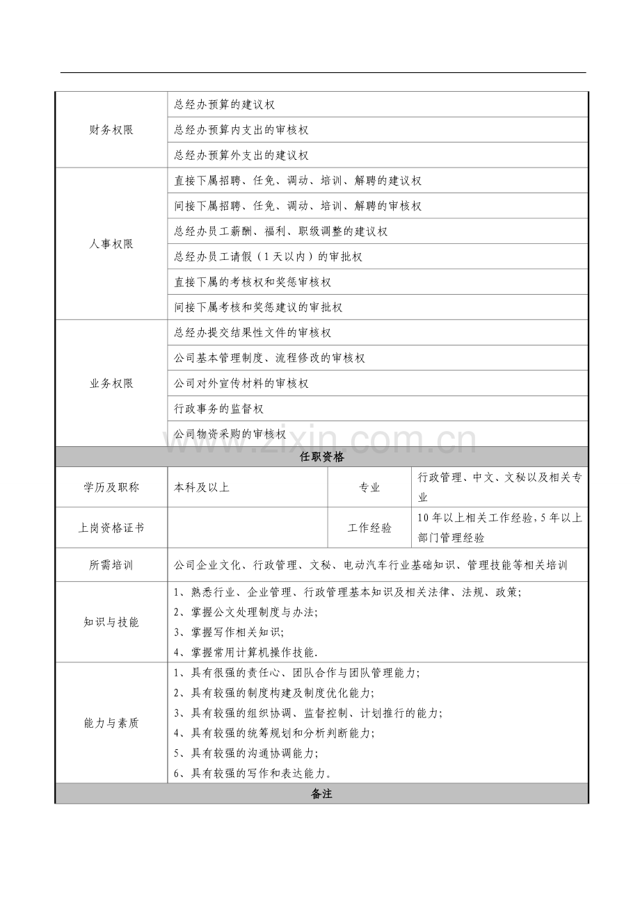 行政部岗位说明书.doc_第3页