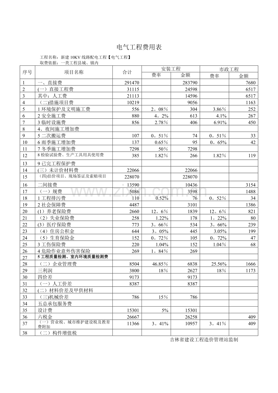 电力工程预算书.doc_第3页