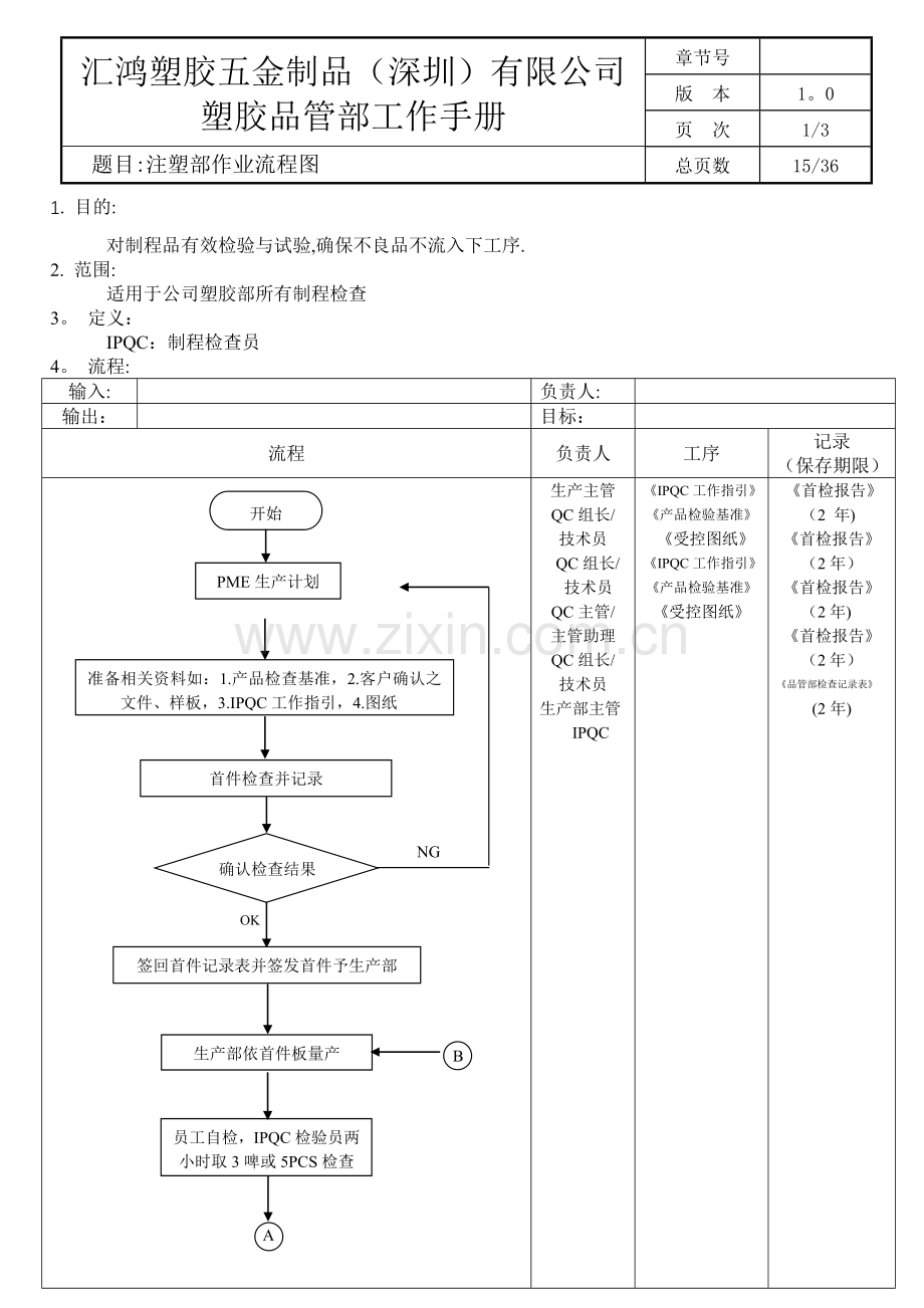 注塑部作业流程图.doc_第1页