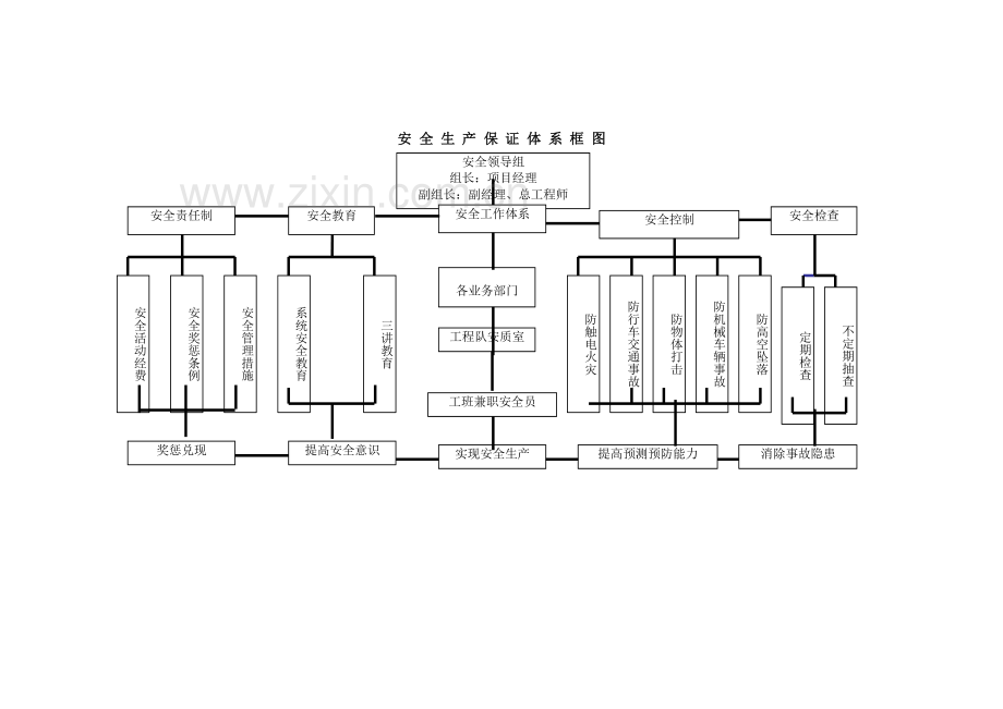 市政道路工程安全施工技术方案.doc_第3页