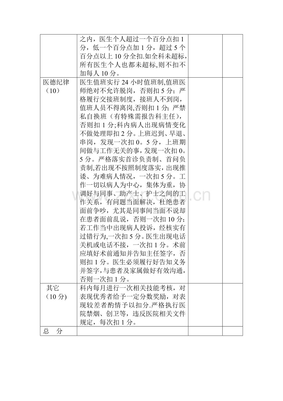 妇产科医生岗位绩效考核评分表.doc_第2页