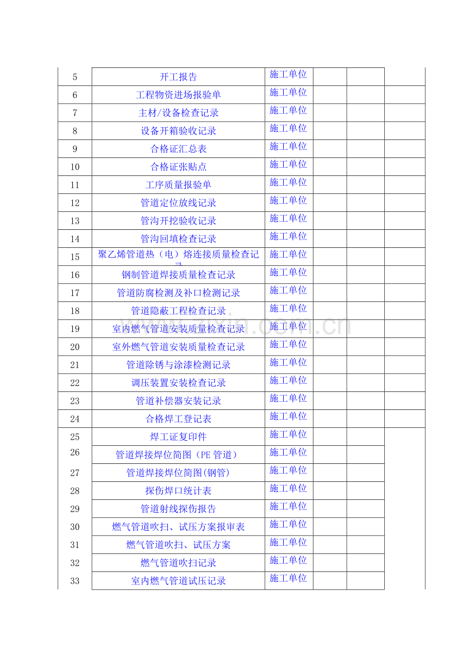 常规燃气工程竣工资料模板.doc_第3页