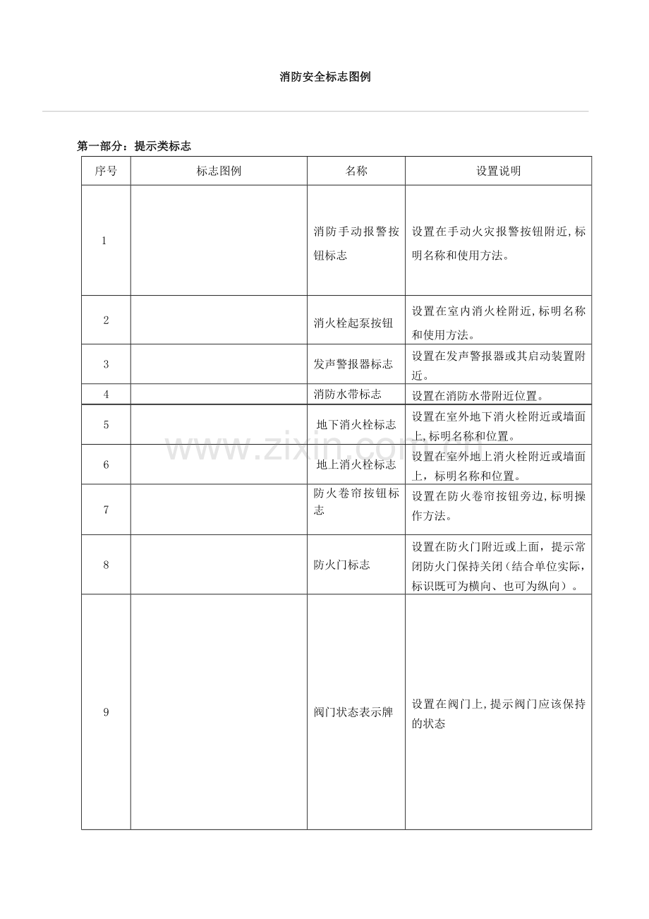 消防安全标志牌汇总.docx_第1页