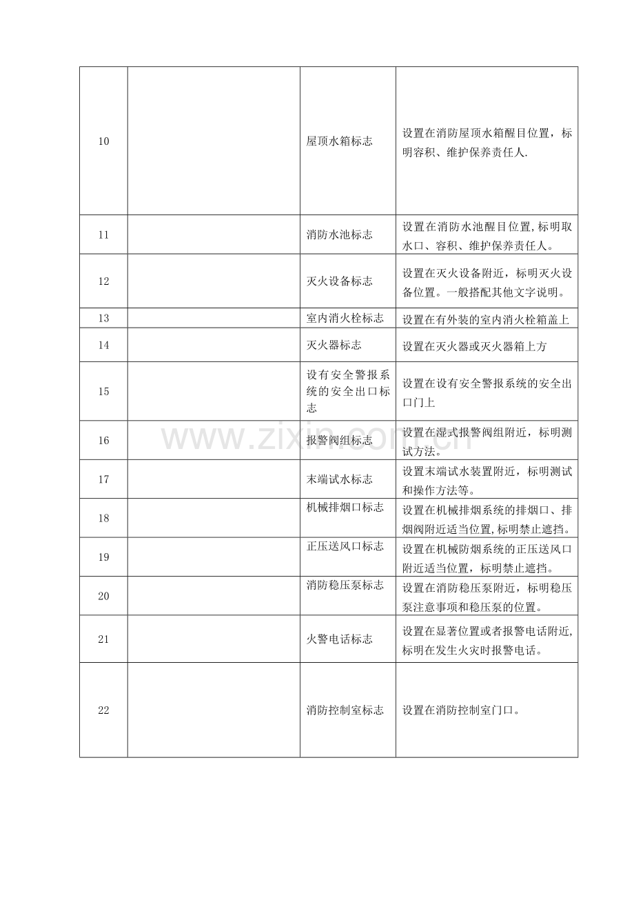 消防安全标志牌汇总.docx_第2页