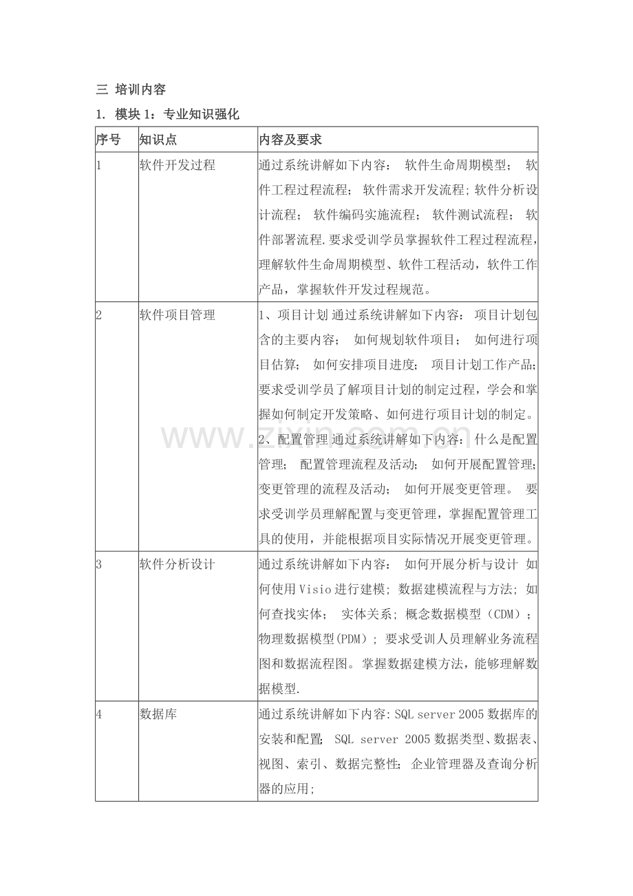 职业学校青年教师企业实践培训计划.docx_第3页