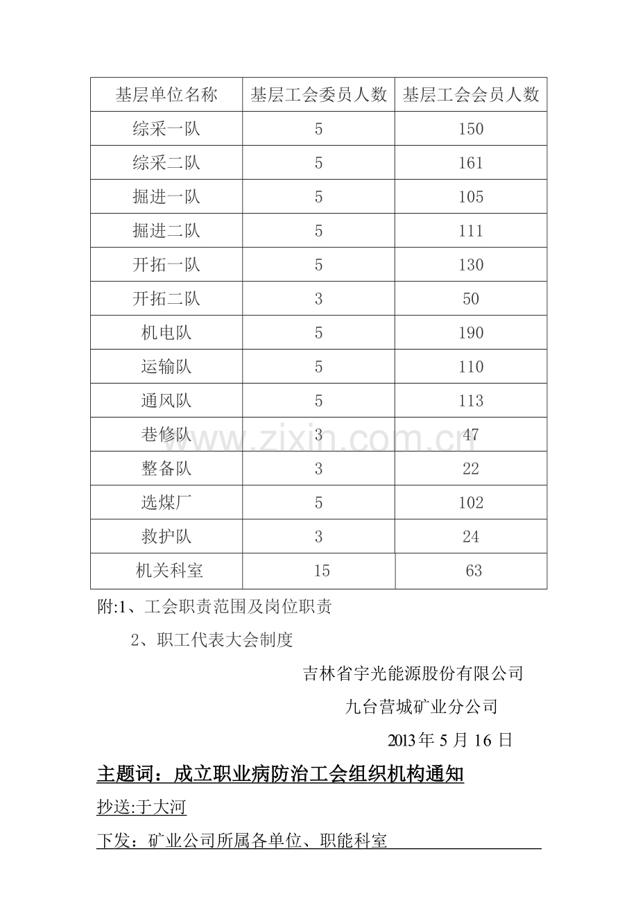 工会职责范围及岗位职责.doc_第2页