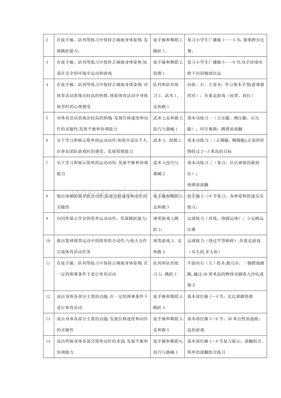 小学三年级第二学期体育教学进度表.doc_第3页