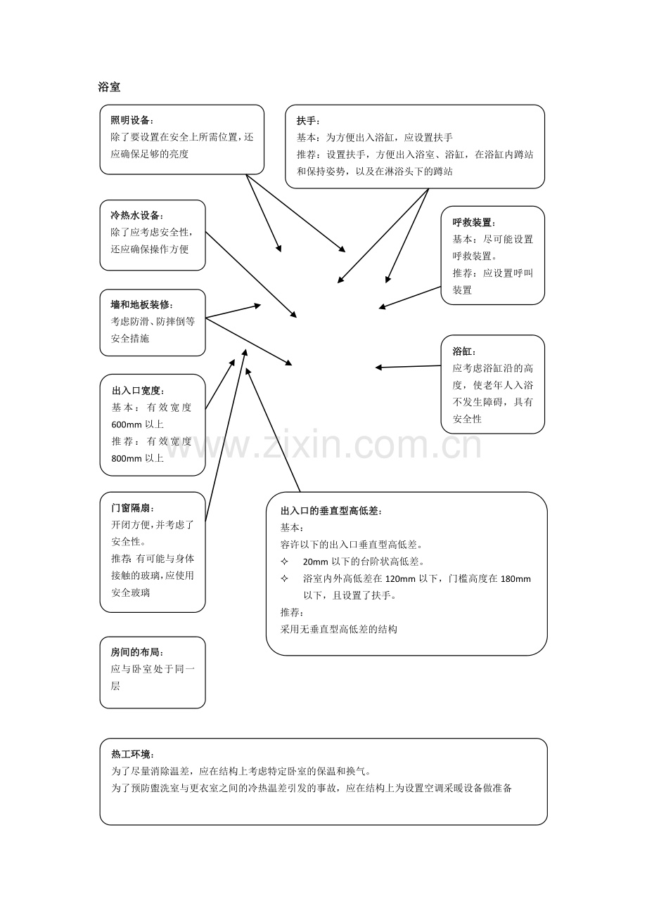 老年建筑设计规范细部图解.doc_第1页