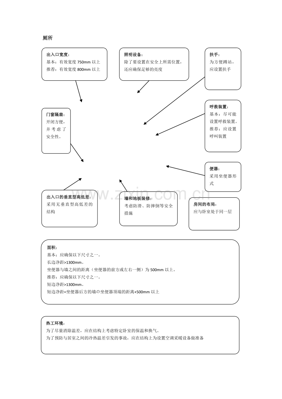 老年建筑设计规范细部图解.doc_第2页