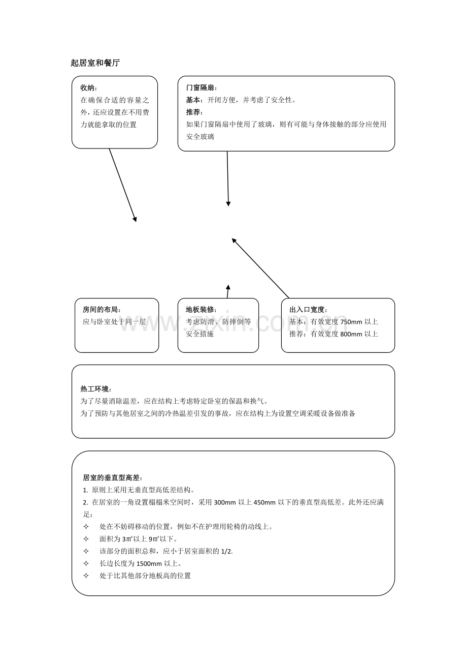 老年建筑设计规范细部图解.doc_第3页