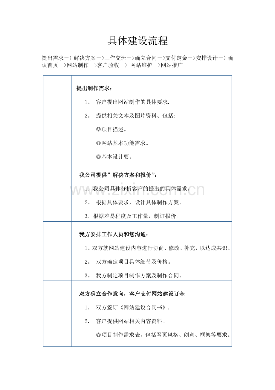 网站制作具体建设流程.doc_第1页