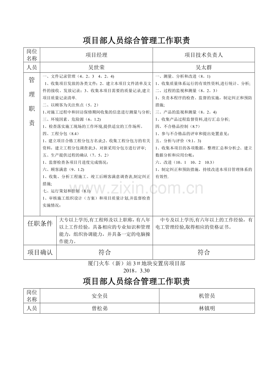 工程部人员质量管理工作职责.doc_第1页