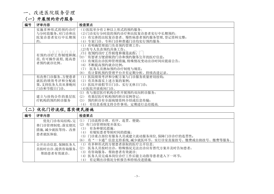 浙江省医院等级评审标准三类指标.doc_第3页