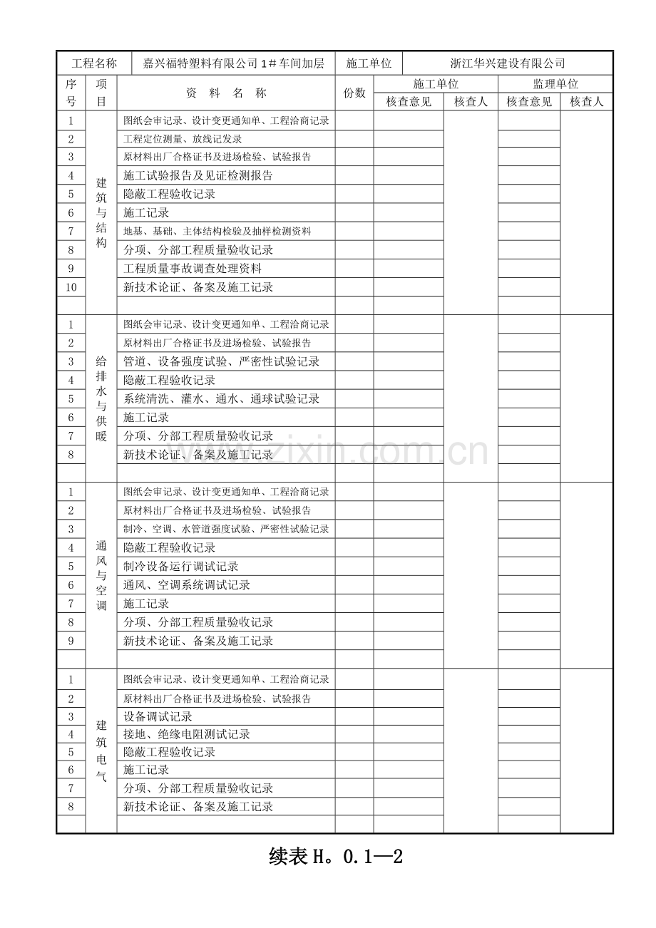 表H.0.1-1-单位工程质量竣工验收记录1-4.docx_第2页