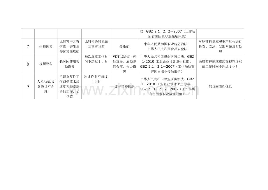 职业病危害因素识别表.doc_第2页