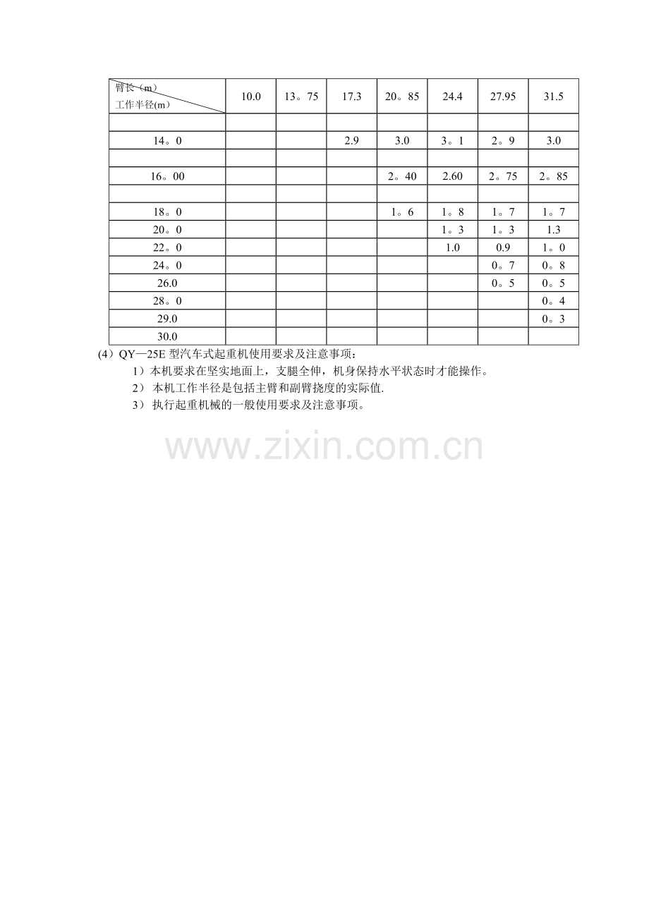 徐工QY-25E型汽车起重机性能表.doc_第2页