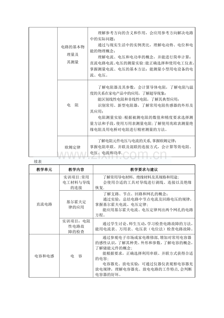 电工培训计划及大纲(初、中级).doc_第2页