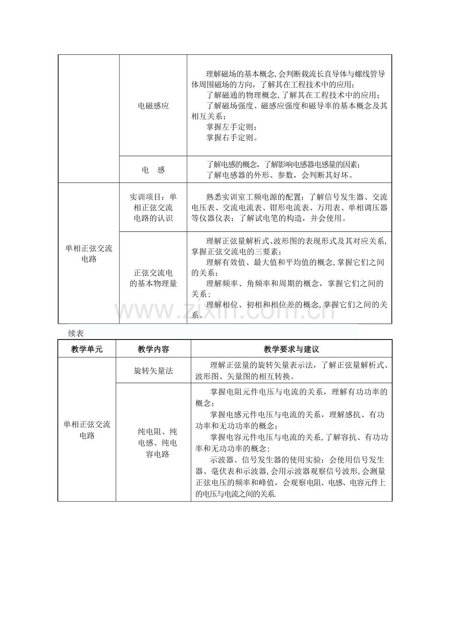 电工培训计划及大纲(初、中级).doc_第3页